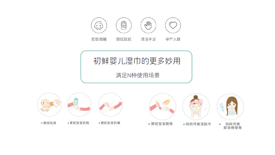 初鲜（Ciptafresh）婴儿手口湿巾使用场景大集合