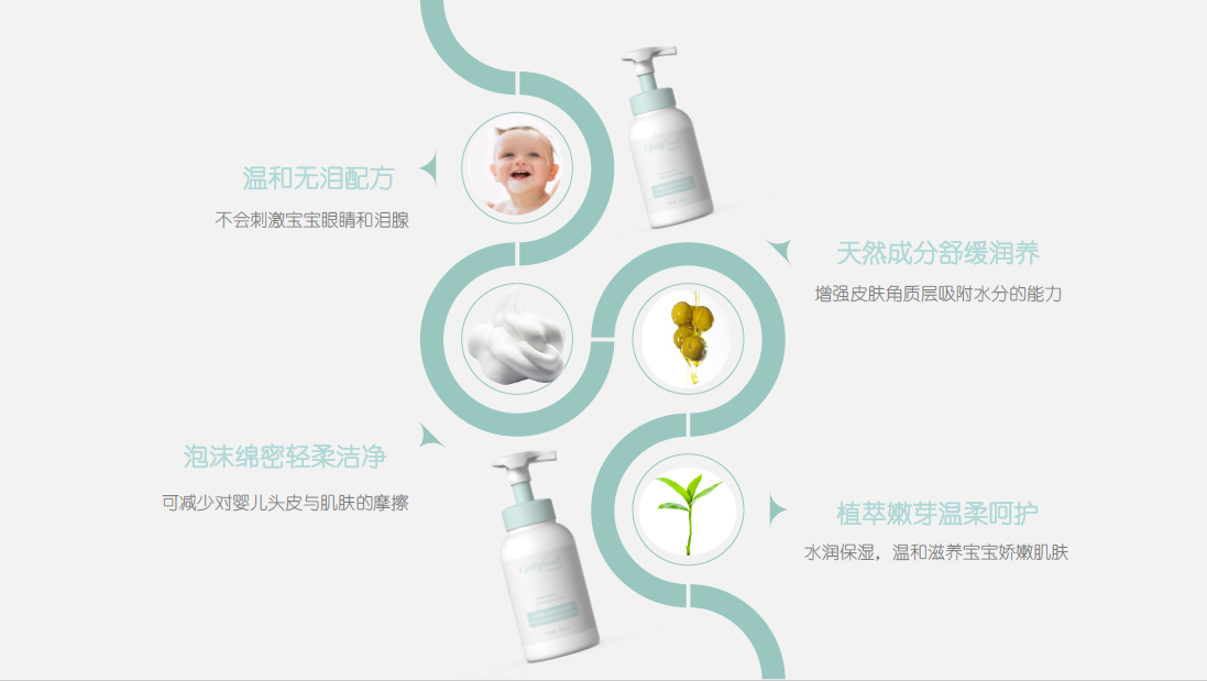 初鲜（Ciptafresh）婴儿洗发沐浴泡泡产品优点大揭秘